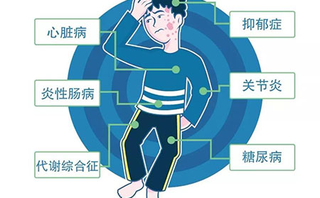 银屑病怎么治
